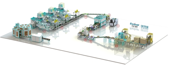 Líneas de envasado automatizadas completamente automáticas de EWINALL control del PLC de AC380V